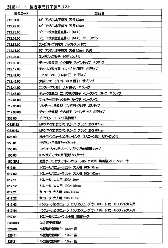 製造販売終了製品リスト