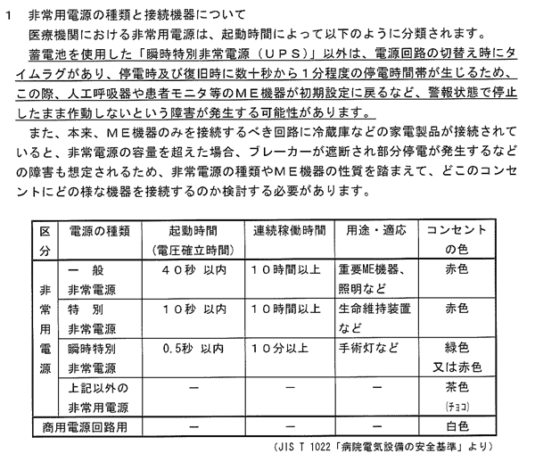 非常用電源とME機器について