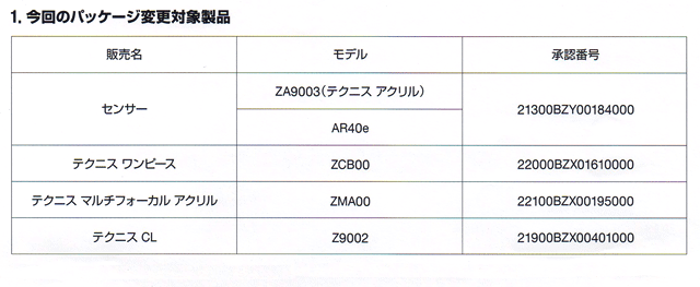 パッケージ変更対象製品