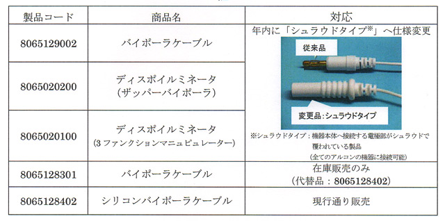 バイポーラケーブル対応表