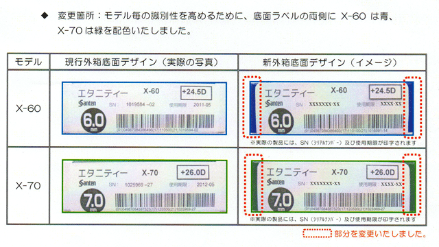 エタニティー外箱デザイン変更箇所