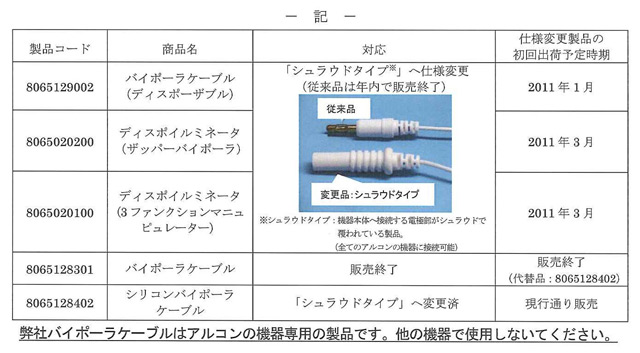 バイポーラケーブル対応表