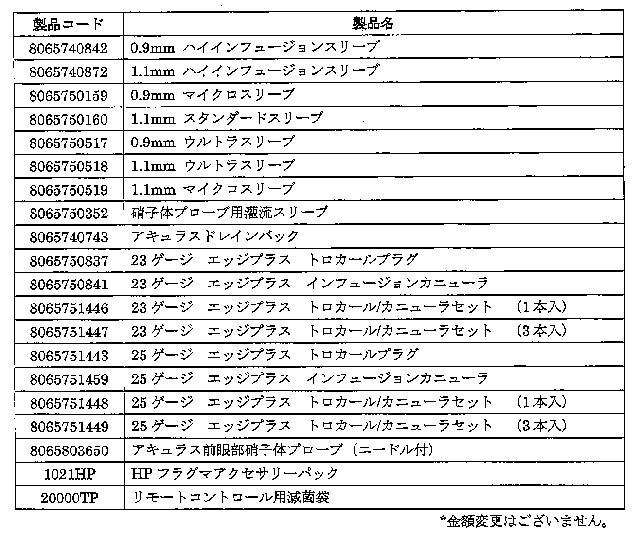 該当製品リスト