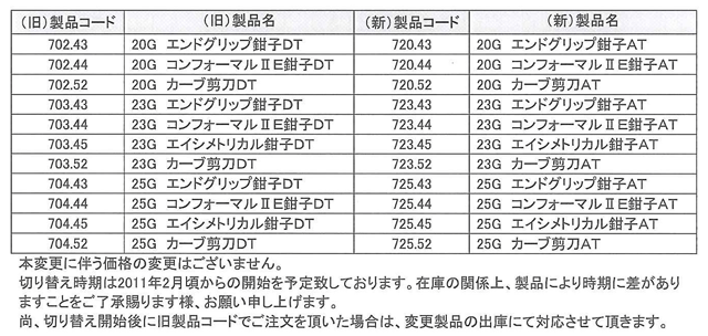 対象製品