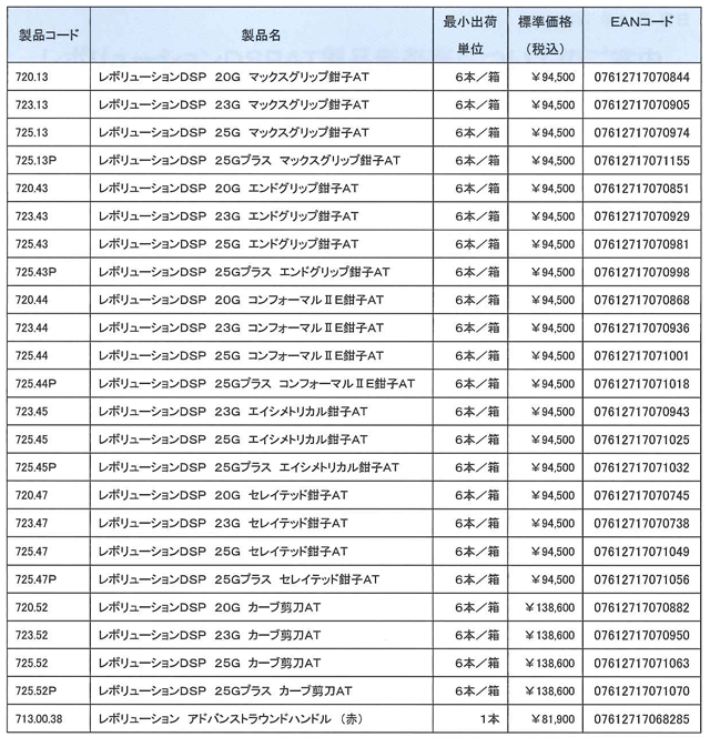 新製品EANコード一覧