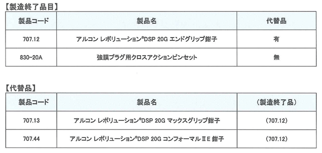 アルコン眼科用手術装置付属品