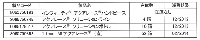 アルコン眼科用手術装置付属品