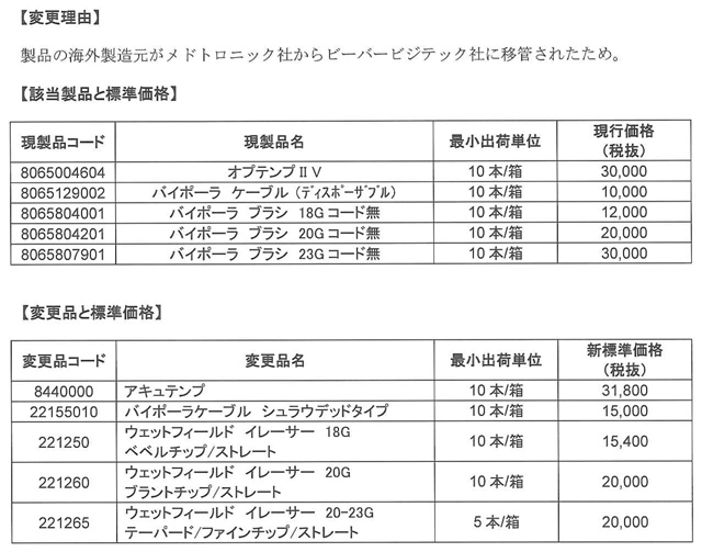 該当製品と標準価格