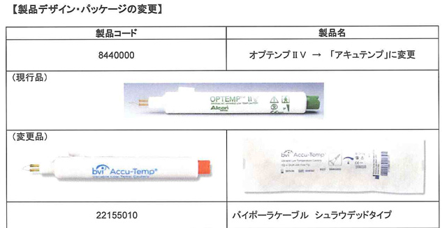 製品デザイン・パッケージの変更