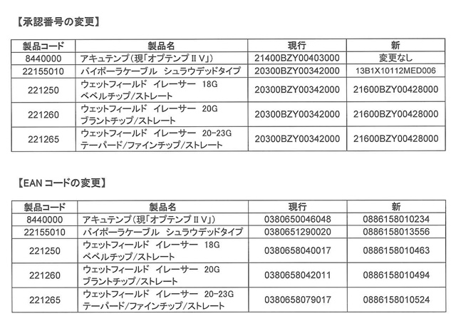 認証番号の変更