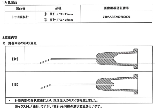 トップ眼科針仕様変更のご案内