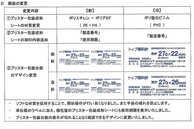 個装の変更