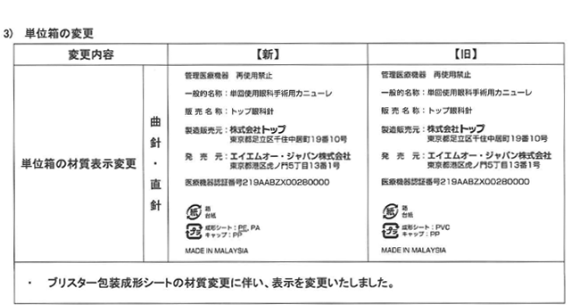 単位箱の変更