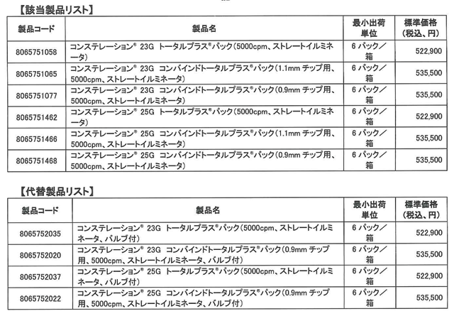 該当製品リスト