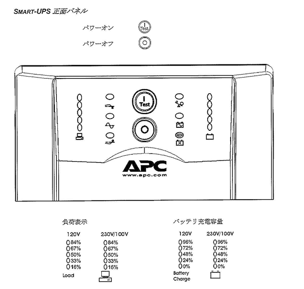 SMART-UPS正面パネル図
